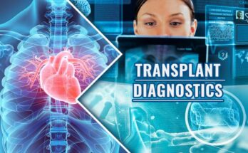 Transplant Diagnostics Market