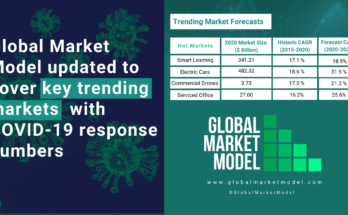 GMM - Trending Markets