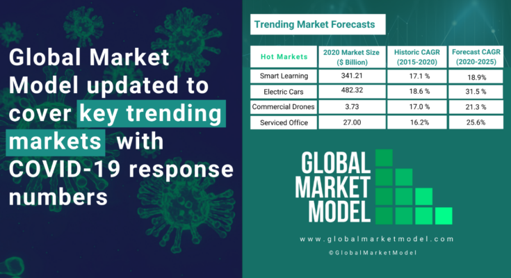 GMM - Trending Markets