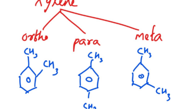 Xylene Market