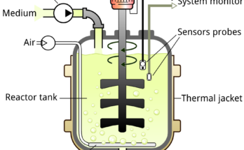 Tank Level Monitoring System Market