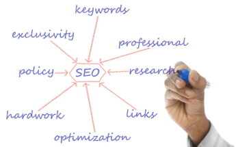 Global Agencies SEO Services Market