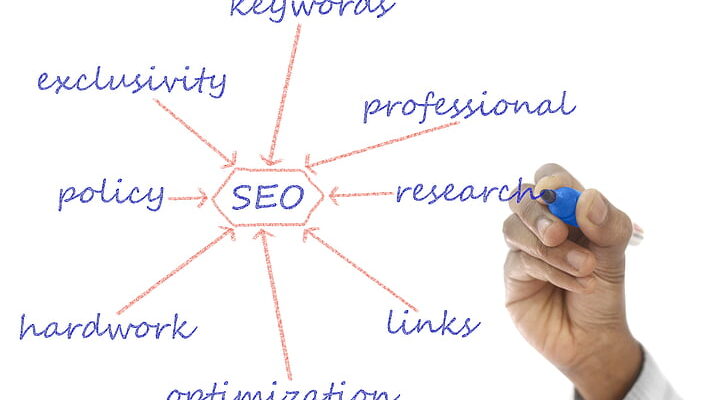 Global Agencies SEO Services Market