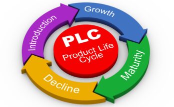 Product Lifecycle Management