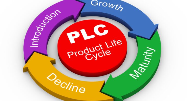 Product Lifecycle Management