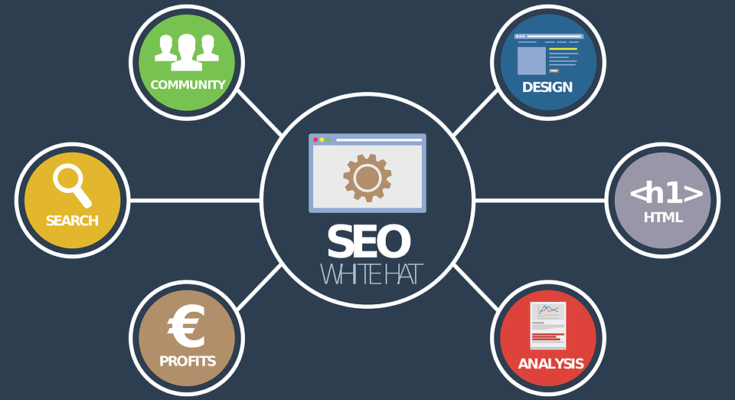 Search Engine Optimization Services Market