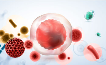 Cellular Immunotherapy Global Market