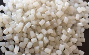 Polypropylene-Plastic Material And Resins Global Market