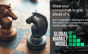 Global Market Model