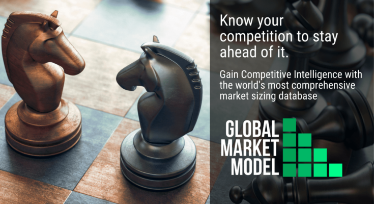 Global Market Model