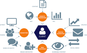 Media Buying Agencies And Representative Firms