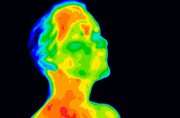 Thermal Imaging Market