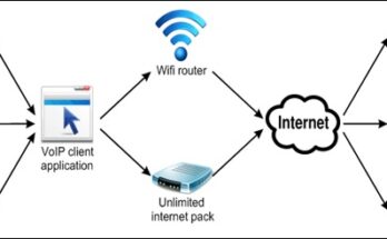 Session Initiation Protocol