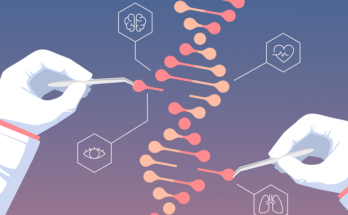 CRISPR Technology Market