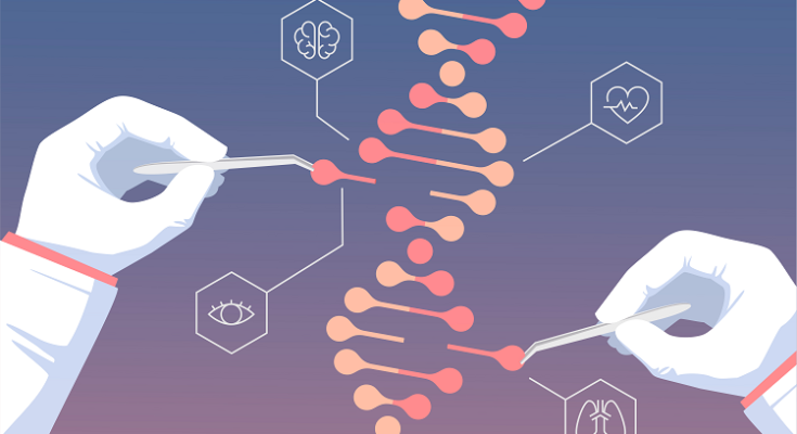 CRISPR Technology Market