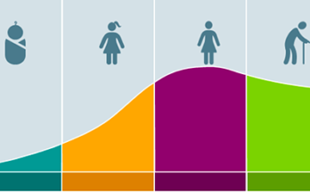 product lifecycle management market