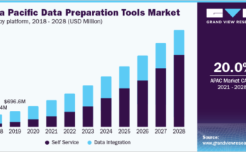 Data Preparation Tools