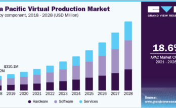 Virtual Production Market