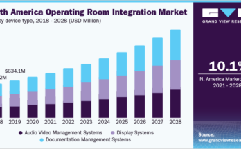 Operating Room Integration