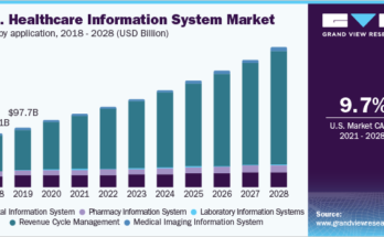 Healthcare Information System