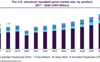 us-structural-insulated-panel-market