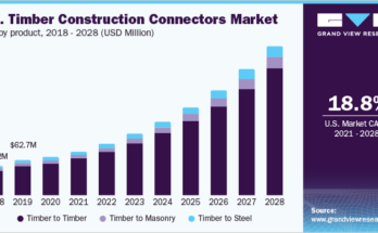 Timber Construction Connectors