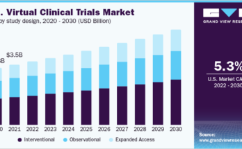 Virtual Clinical Trials Market