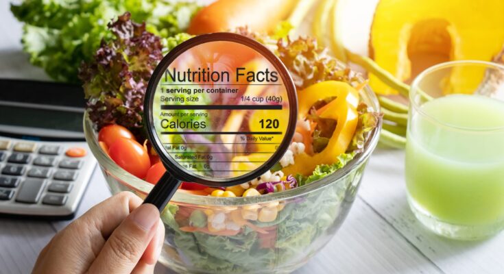 nutritional analysis market