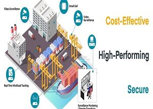 Private LTE Market