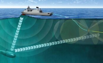 sonar systems market segmentation