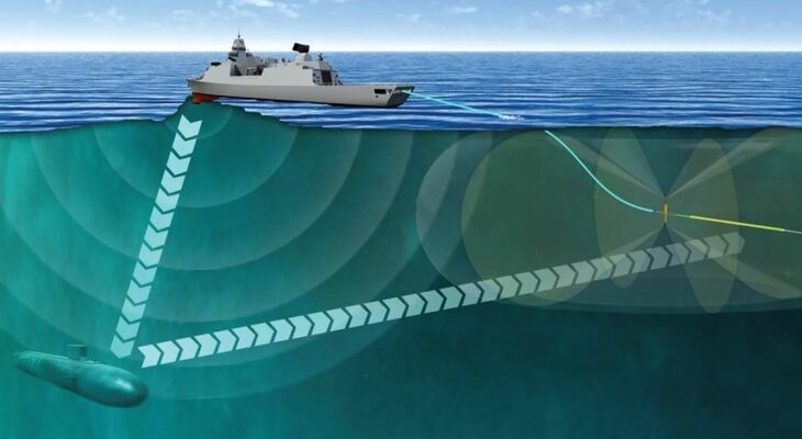 sonar systems market segmentation