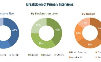 ANGIOGRAPHY EQUIPMENT MARKET