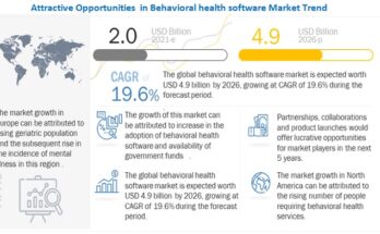 Mental Health Software Market