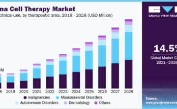 Cell Therapy