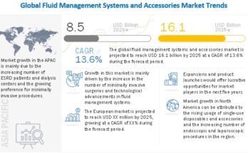 Fluid Management Systems Market