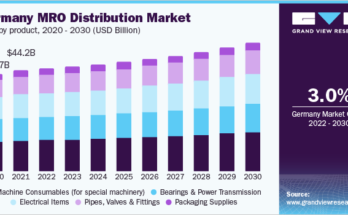 Europe MRO Distribution Market