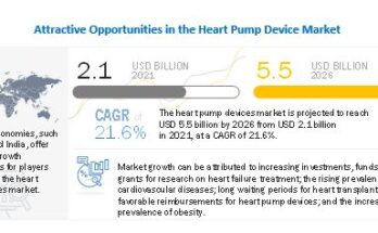 Heart Pump Device Market