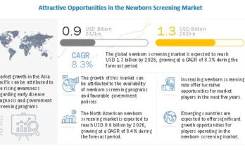 Newborn Screening Market