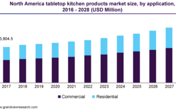 North America Tabletop Kitchen Products Market