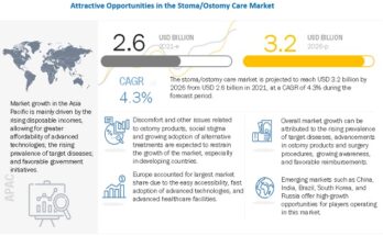 Ostomy Care Market