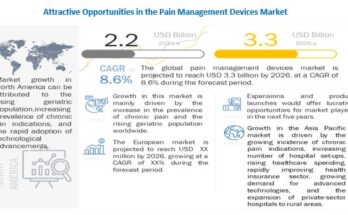 Pain Management Devices Market