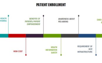 Patient Engagement Technology Market