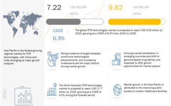 PCR Technology Market