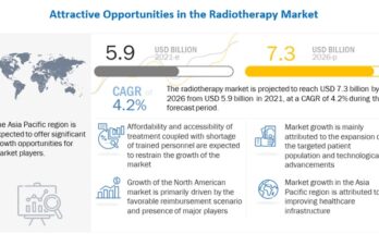 Radiotherapy Market