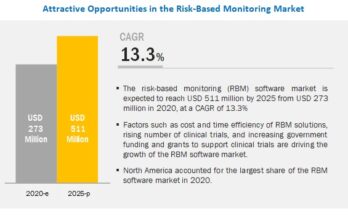 Risk-based Monitoring Software Market