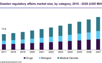 Nordic Regulatory Affairs