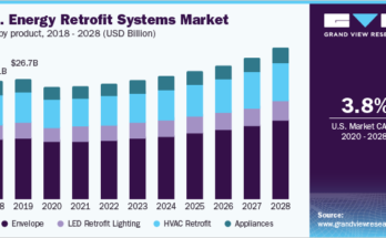 Energy Retrofit Systems