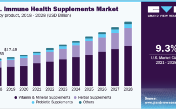 Immune Health Supplements