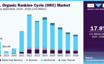 Organic Rankine Cycle