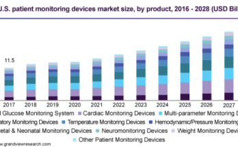 Patient Monitoring Devices Market